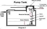 Pictures of Effluent Pump Works