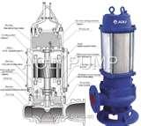 Pictures of Submersible Sewage Pump