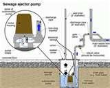 Sewage Pump Grinder Images