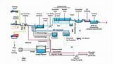 Sewage Pumps Process