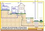 Sewage Pump Basics Photos