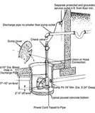 Images of Sewage Pump Schematic Images of Sewage Pump Schematic