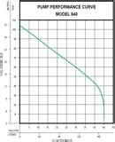 Images of Sewage Pump Performance Curve