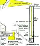 Photos of Effluent Pump Chamber