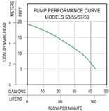 Pictures of Effluent Pumps M53