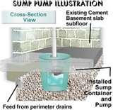 Sewage Pump Out System Images