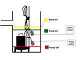 Sewage Pump Plumbing Diagram Images