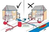 Sewage Pump Plumbing Diagram Pictures