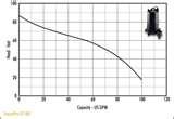 Pictures of Effluent Pump Curve