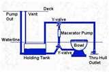 Sewage Pump Tank System