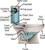 Sewage Pump Toilets Pictures