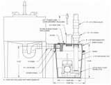 Sewage Pump How To Install Images
