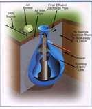 Sewage Pump Dorset