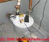 Pictures of Sewage Pump Away