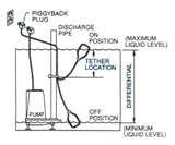 Images of Sewage Pump Diagram