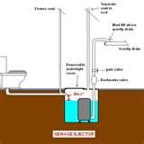 How To Install Sewage Pump