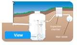 Images of Domestic Sewage Pump
