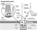 Sewage Pump Tank Images