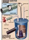 Sewage Pump Waste Line Images