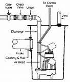 Sewage Ejector Pump Plumbing Pictures