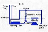 Sewage Pump And Tank System Images